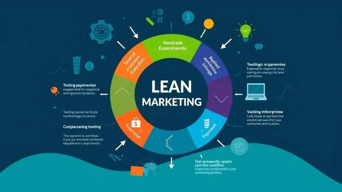 Lean marketing: otimizando recursos para startups